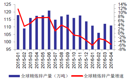 2016锌价格走势图_锌价格今年走势图