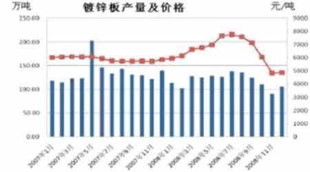 2016锌价格走势图_锌价格今年走势图