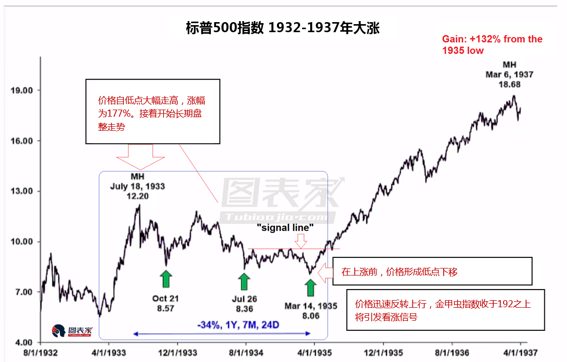 1992年黄金走势历年图_黄金1992年价格