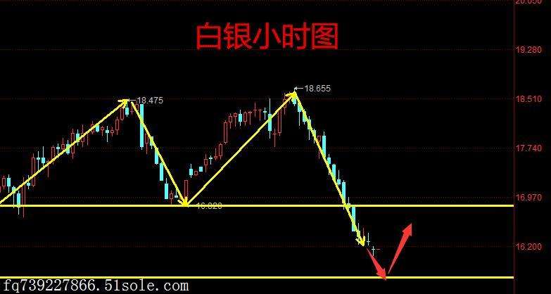 包含上海特殊技术咨询价格走势的词条