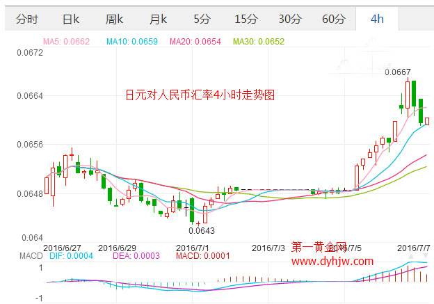 日元汇率对人民币年走势图_人民币对日元汇率趋势图