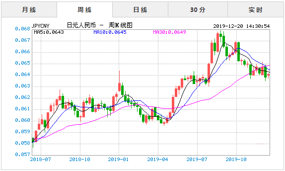 日元汇率对人民币年走势图_人民币对日元汇率趋势图