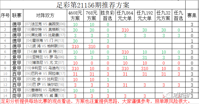 七星2506期走势图_七星彩近500期走势图