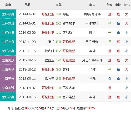 竟猜足球推荐_比赛足球推荐