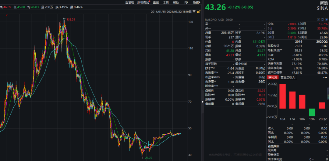 3d基本走势图表专业版新浪_基本走势图表图3d