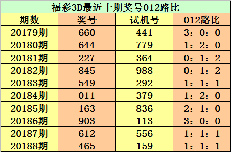 3d基本走势图表专业版新浪_基本走势图表图3d