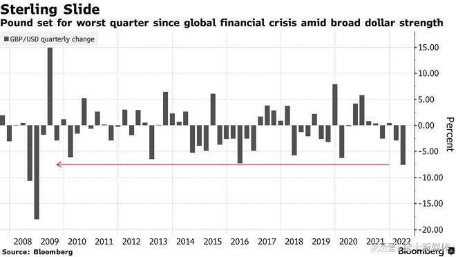 英镑最近走势如何2022_英镑走势预测2021