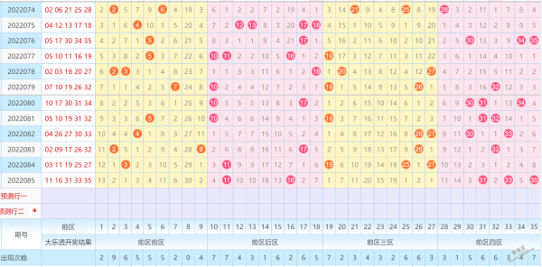 关于大乐透完整版超长版走势开奖号码的信息