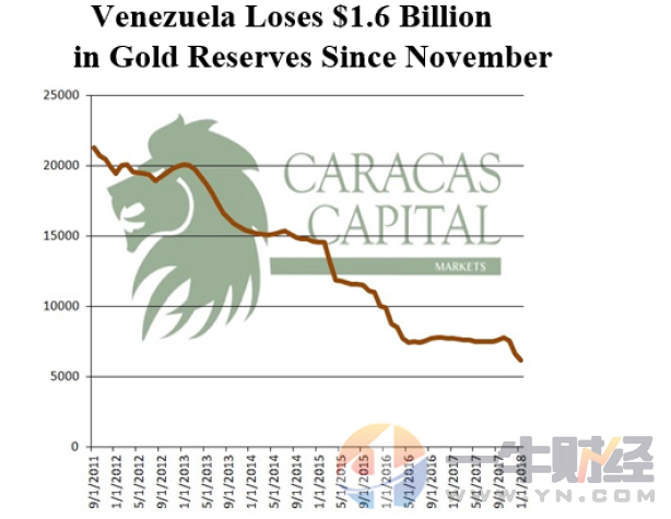委内瑞拉货币走势分析_委内瑞拉最新货币