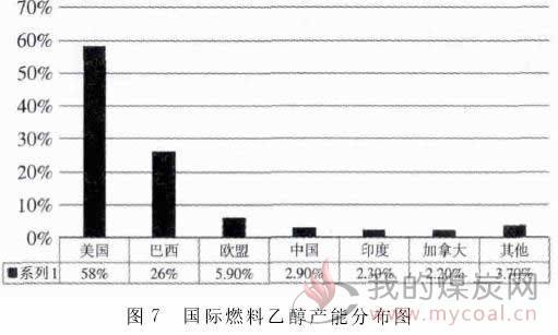 2016酒精价格走势_食用酒精价格最新走势图