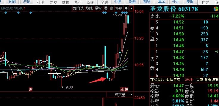 元隆雅图今天的走势图_元隆雅图新浪