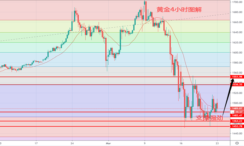3.20国际黄金走势_国际黄金走势最新分析