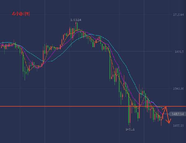 3.20国际黄金走势_国际黄金走势最新分析