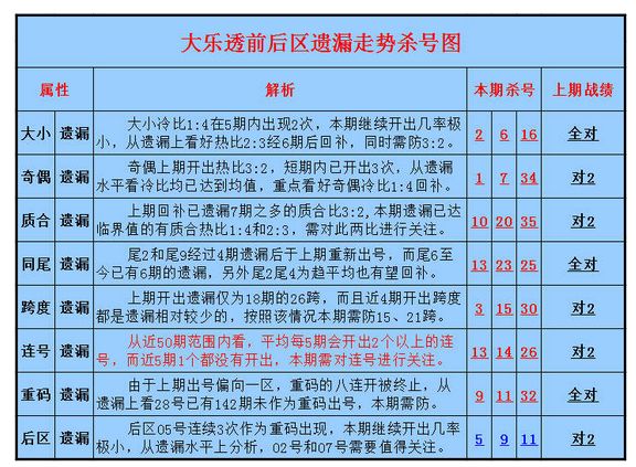 大乐透单双杀号走势图_大乐透走势图准确杀号