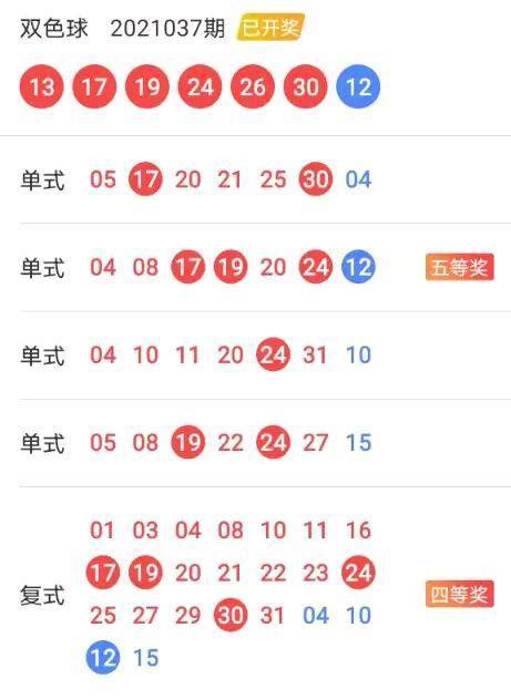 19098期双色球走势讲解篇_双色球预测19099期