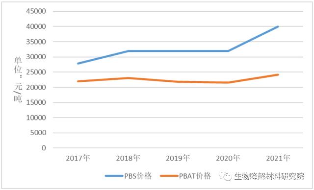 2020安纶价格走势_2021年氨纶价格走势图