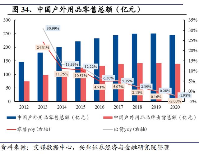 2020安纶价格走势_2021年氨纶价格走势图