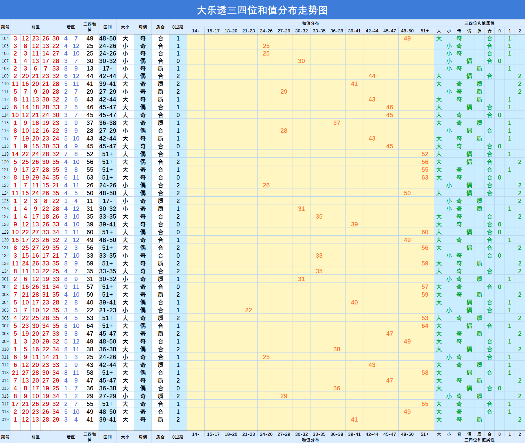 排五和值走势图走势图_排五和值走势图新浪