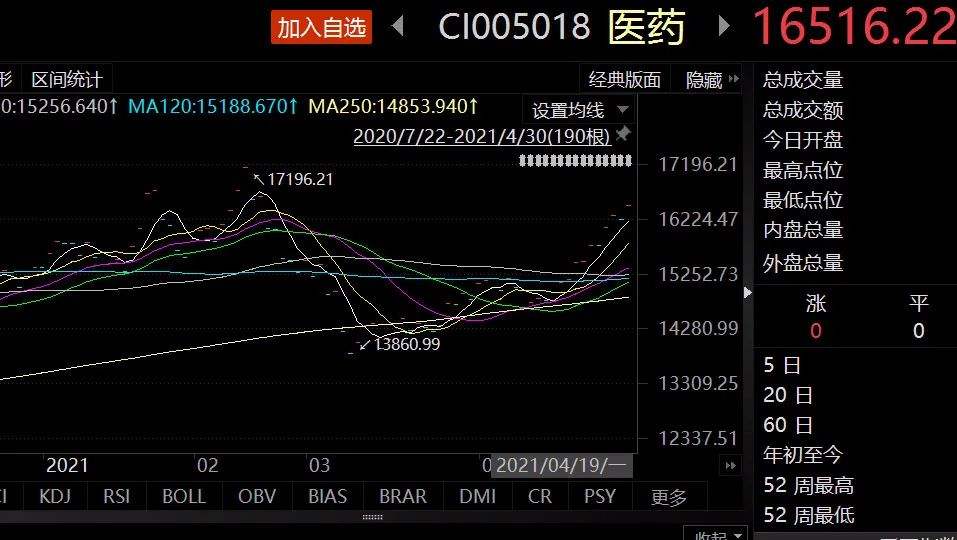 拱东医疗明天走势分析_医疗最新消息