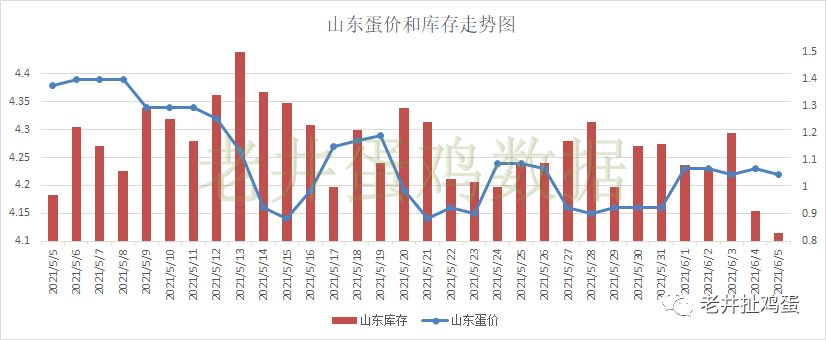 今年大种番蛋价行情走势分析_今年下半年蛋价预测