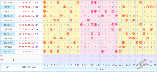 查一下前年到今年双色球走势图_今年的双色球走势图图片