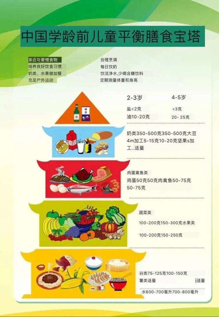 学前班夏季保健常识饮食篇_小班夏季卫生保健知识