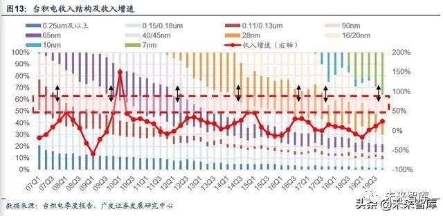 广发国政半导体基金走势_广发国证半导体芯片etf