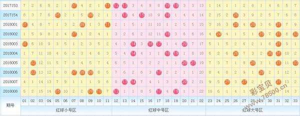 我找双色球最近一千期的走势图_双色球走势图一千期走势图