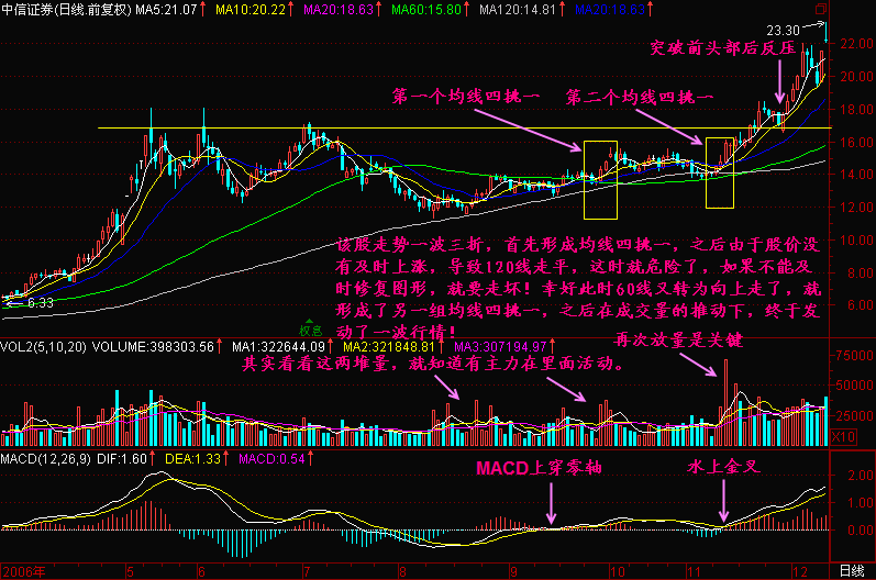 股票走势总在日均线以下_股价日均线