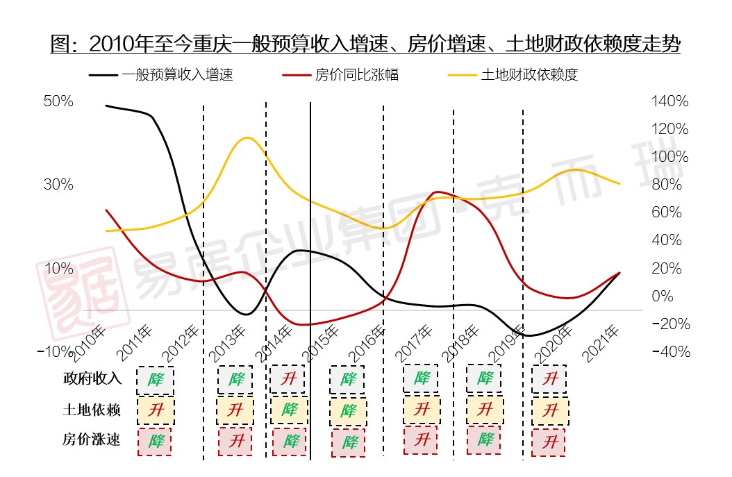 2017兰州房价走势_兰州房子价格走势