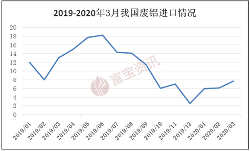 2022年铝材价格每月走势曲线图_铝材价格走势2021