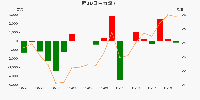 钢研高纳解禁后历史走势_钢研高纳最新消息