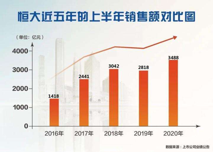 hk3333恒大走势_恒大地产03333港股实时行情