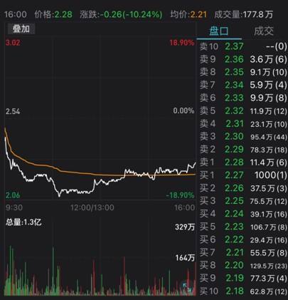 hk3333恒大走势_恒大地产03333港股实时行情