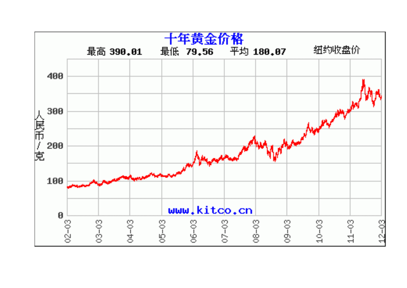 中国美油黄金价格走势_美元黄金价格走势图