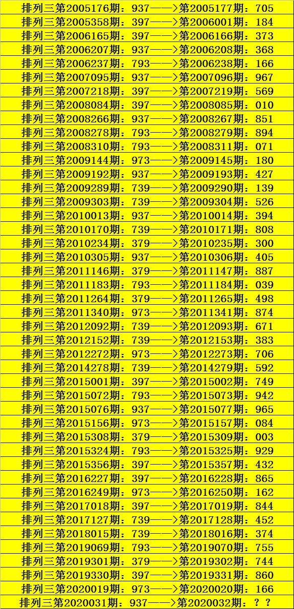 排列三234期走势图_排列三走势图彩经网