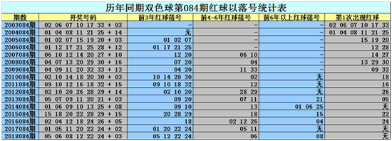 新浪彩票网首页双色球走势图_新浪彩票网首页