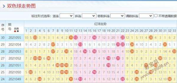 2022030双色球走势图_2021040期双色球走势全图