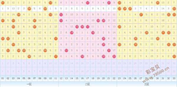 2022030双色球走势图_2021040期双色球走势全图