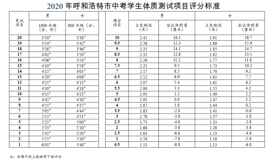 2017陕西中考体育免试_陕西省教育厅中考体育文件