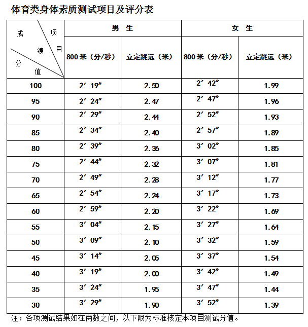 2017陕西中考体育免试_陕西省教育厅中考体育文件