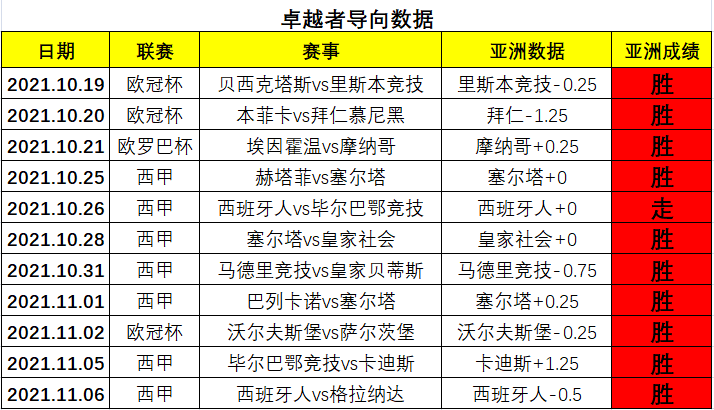 足球欧赛_世预赛足球