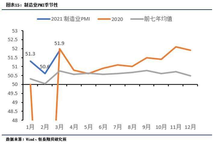 2021下半年大宗材料走势_2021年大宗商品未来发展趋势