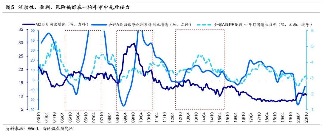 2021下半年大宗材料走势_2021年大宗商品未来发展趋势