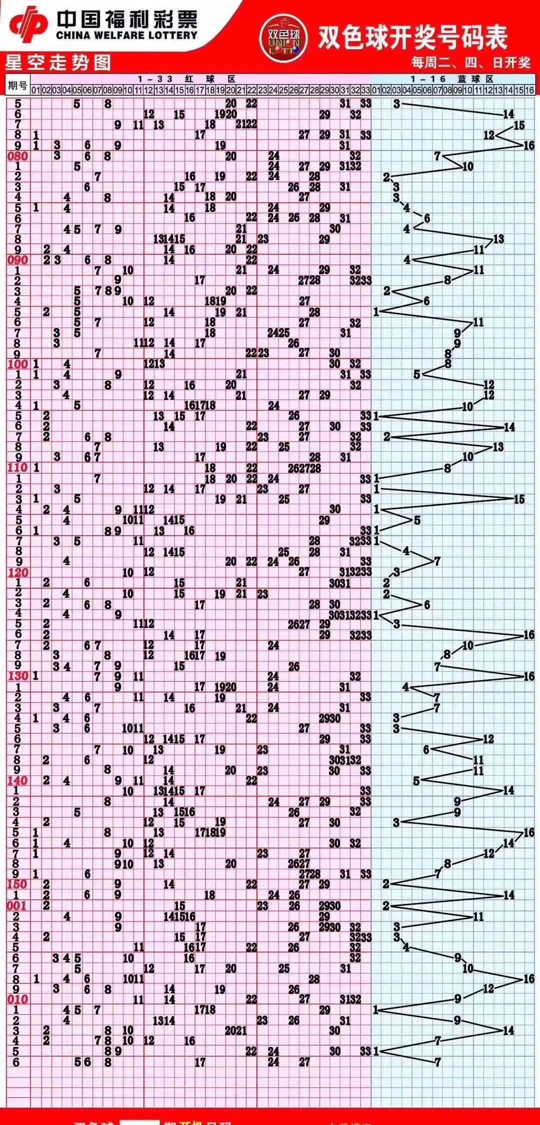七乐彩第一位号码基本走势图_七乐彩号码走势图表