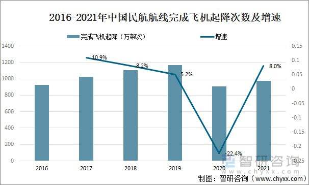 全国民用航空航线走势2000年_全国民用航空航线走势2000年变化