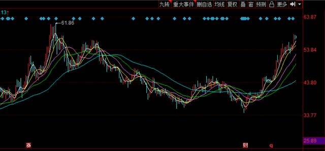 通威股份后续走势分析_通威股份走势图东方财富网