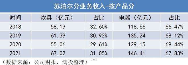 苏泊尔2021年股价走势图_苏泊尔2021年报