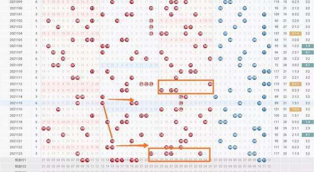 大乐透红球大中小定位走势图_大乐透红球第一位定位走势图