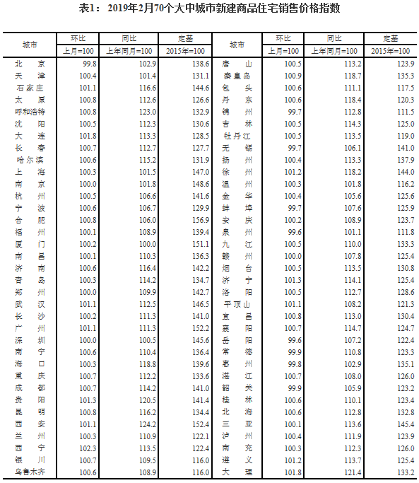 常德房价走势2018_常德房价走势最新消息